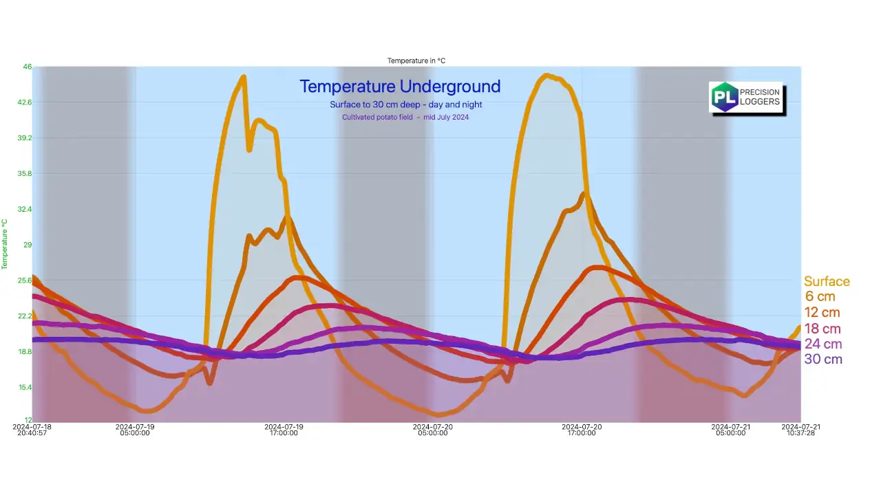 graph